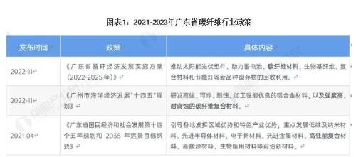 图表1