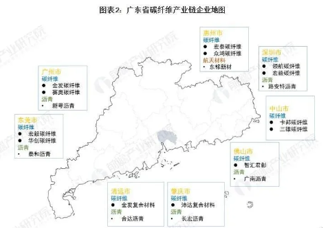 图表2