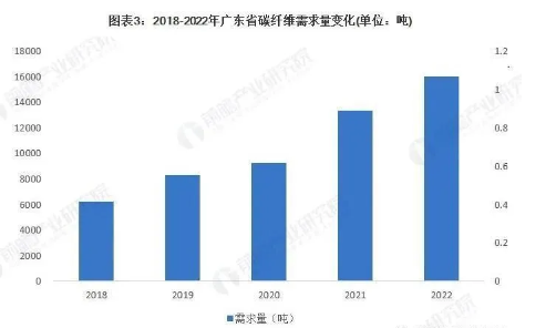 图表3