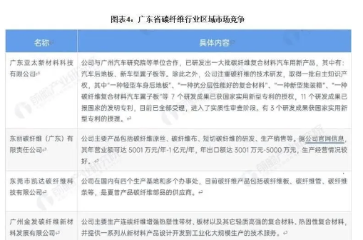 图表4